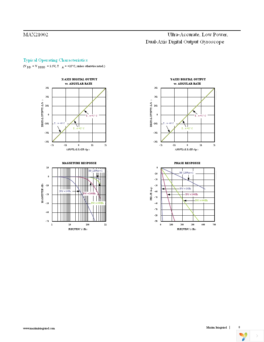 MAX21002+T Page 8