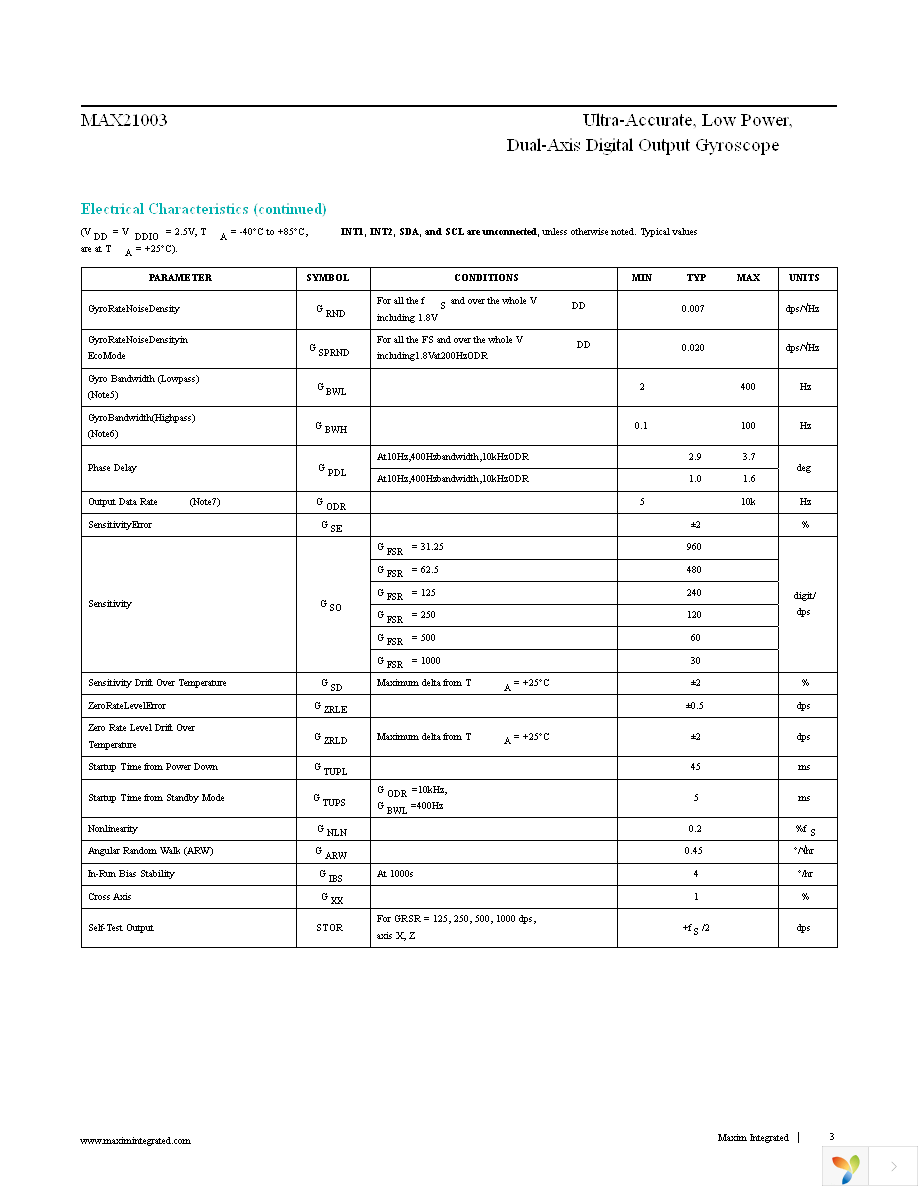 MAX21003+T Page 3