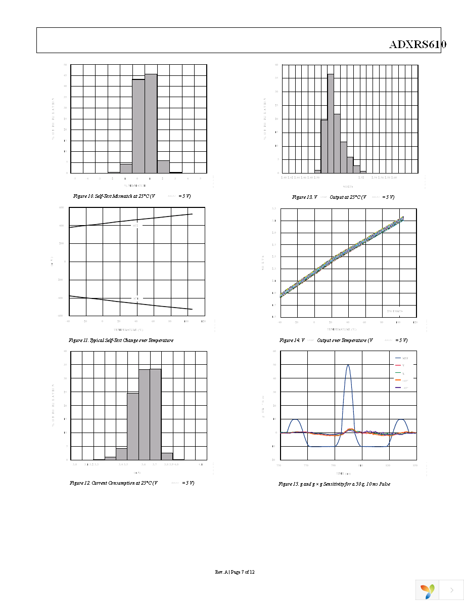 ADXRS610BBGZ-RL Page 7