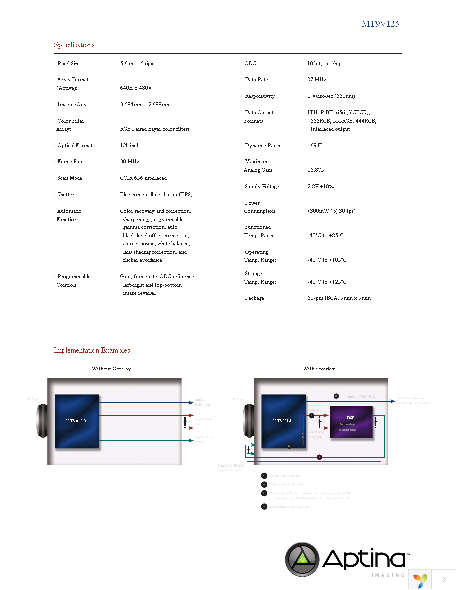 MT9V125IA7XTC Page 2