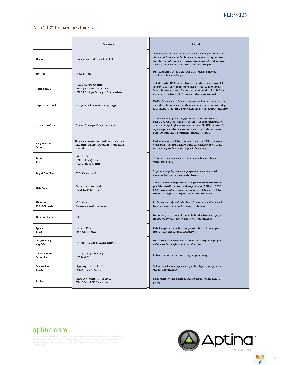 MT9V125IA7XTC Page 3