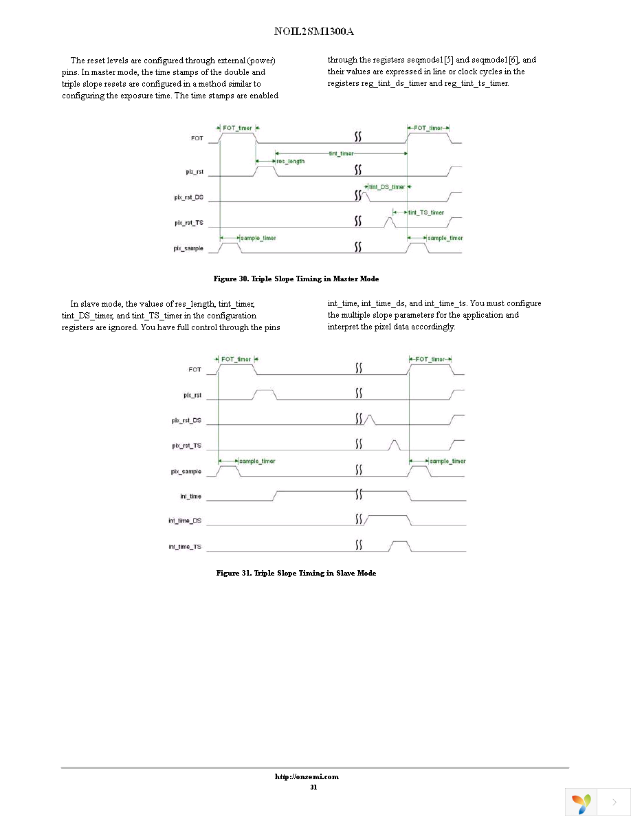 NOIL2SM1300A-GDC Page 31