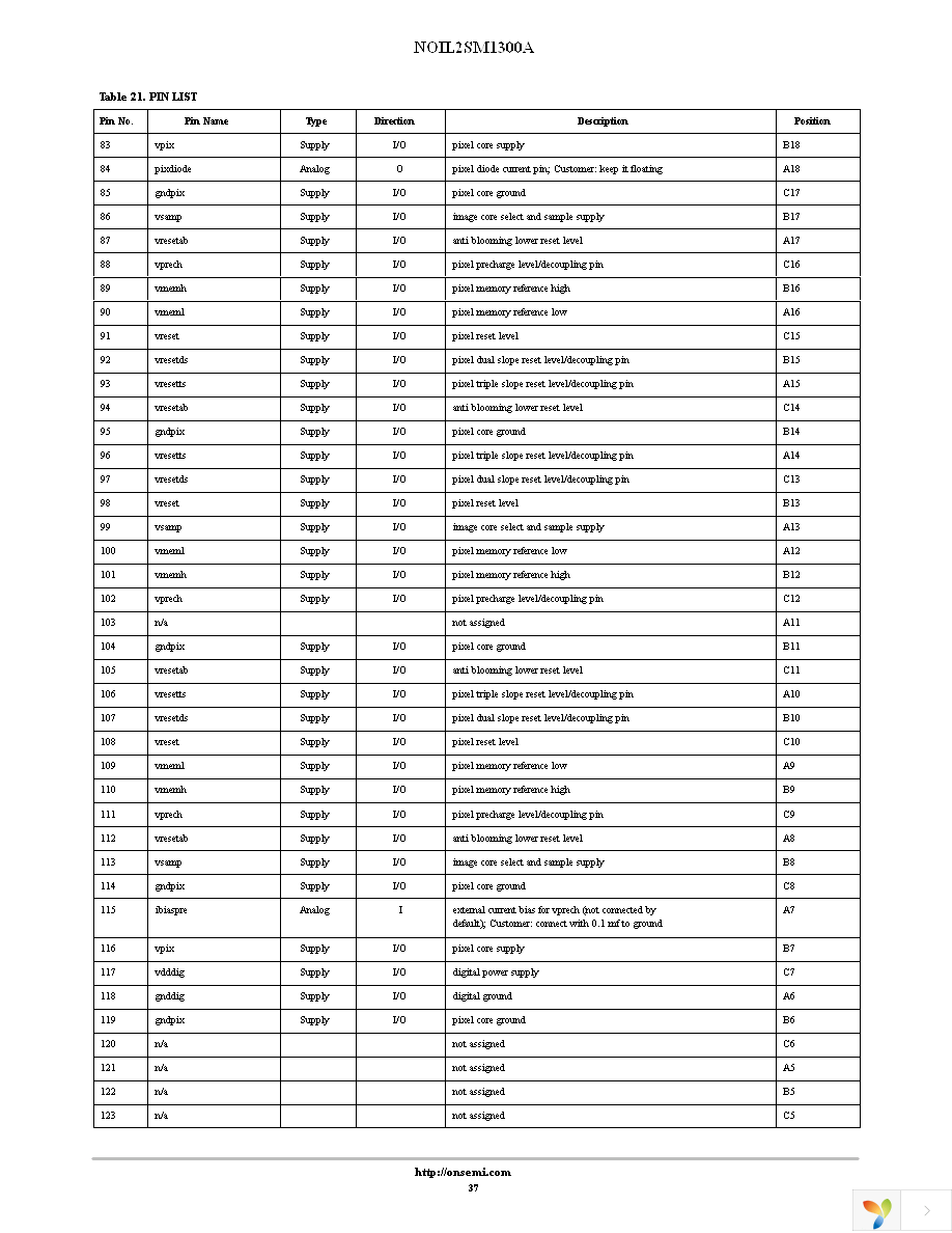 NOIL2SM1300A-GDC Page 37