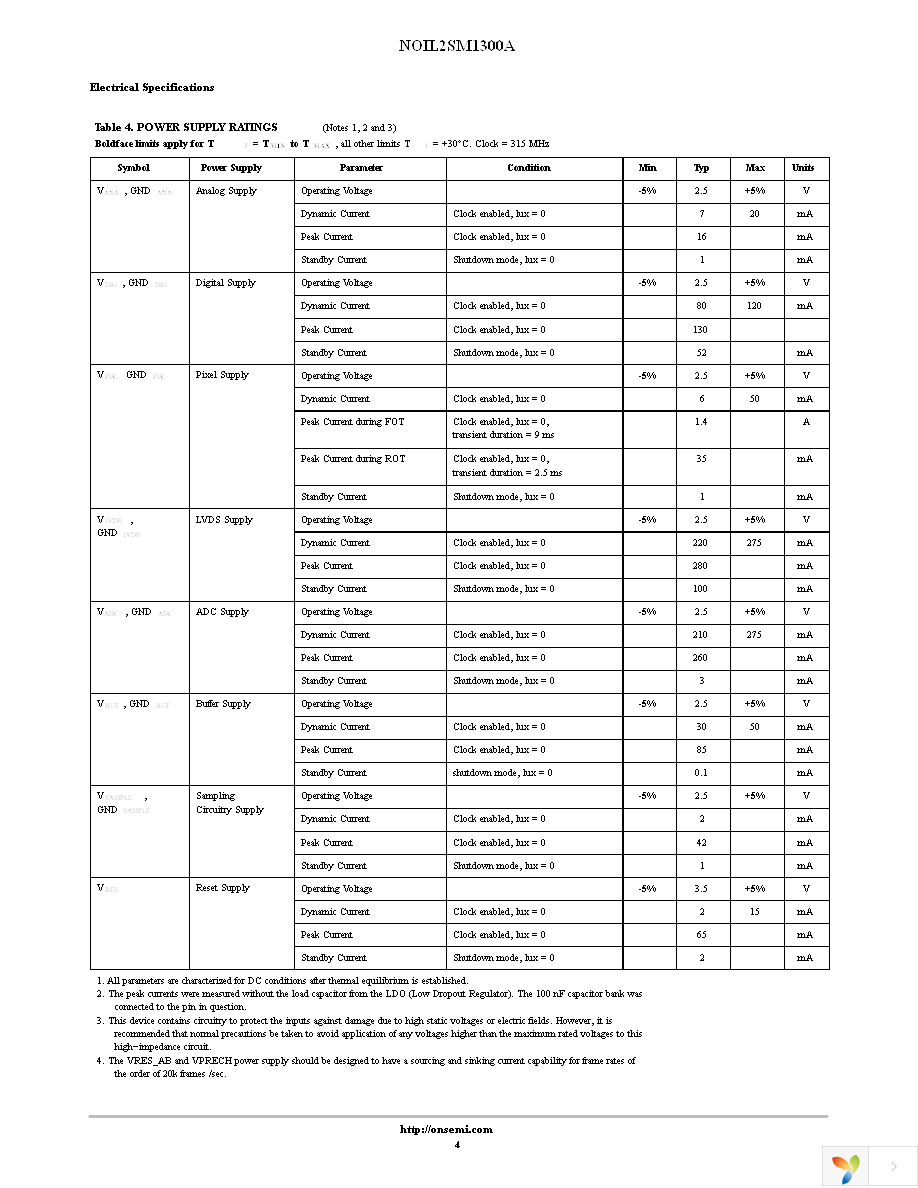 NOIL2SM1300A-GDC Page 4