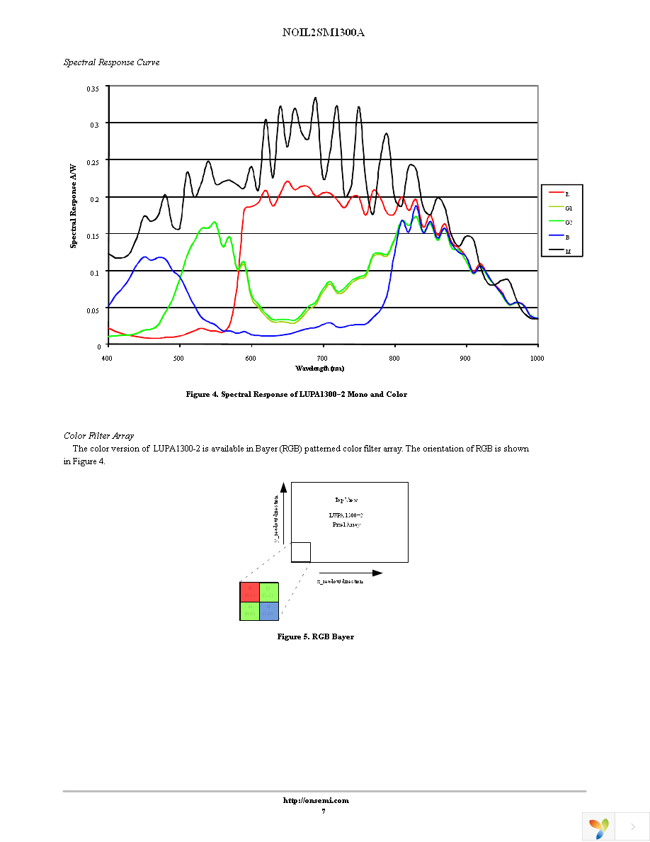 NOIL2SM1300A-GDC Page 7