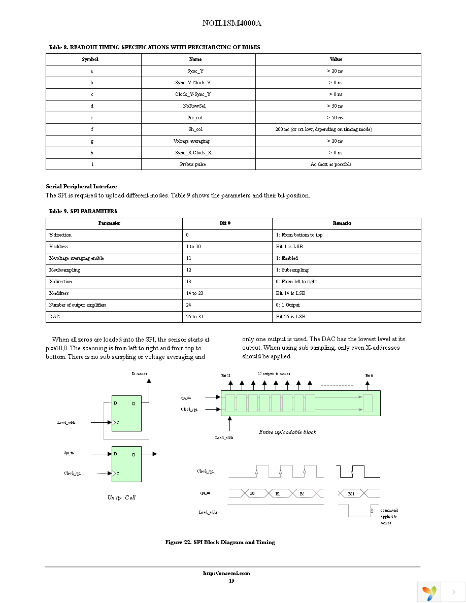 NOIL1SM4000A-GDC Page 19