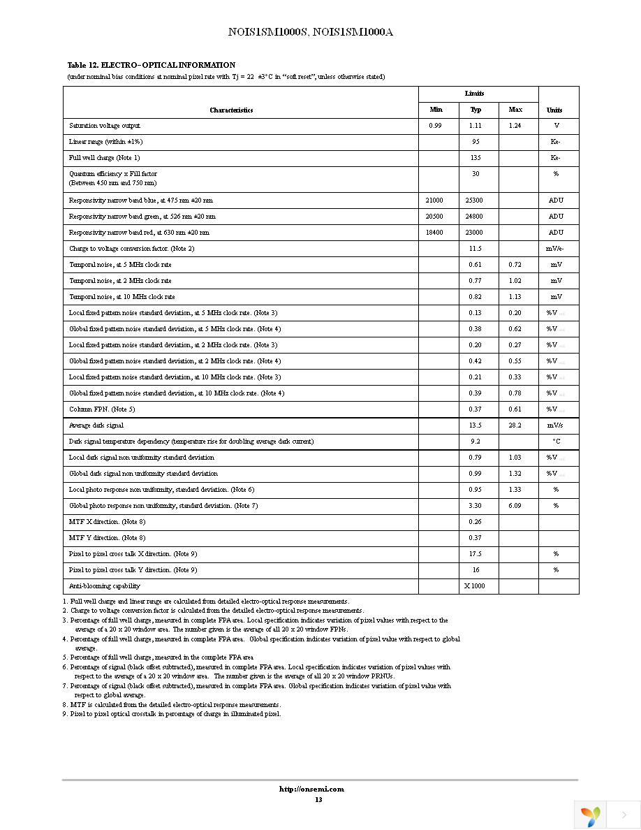 NOIS1SM1000A-HHC Page 13