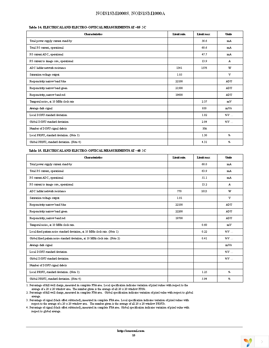 NOIS1SM1000A-HHC Page 15