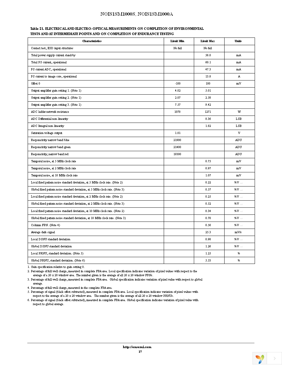 NOIS1SM1000A-HHC Page 17