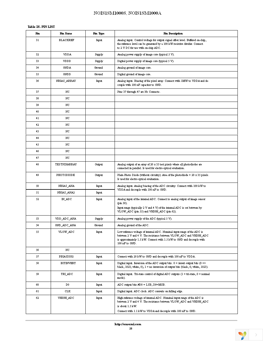 NOIS1SM1000A-HHC Page 25