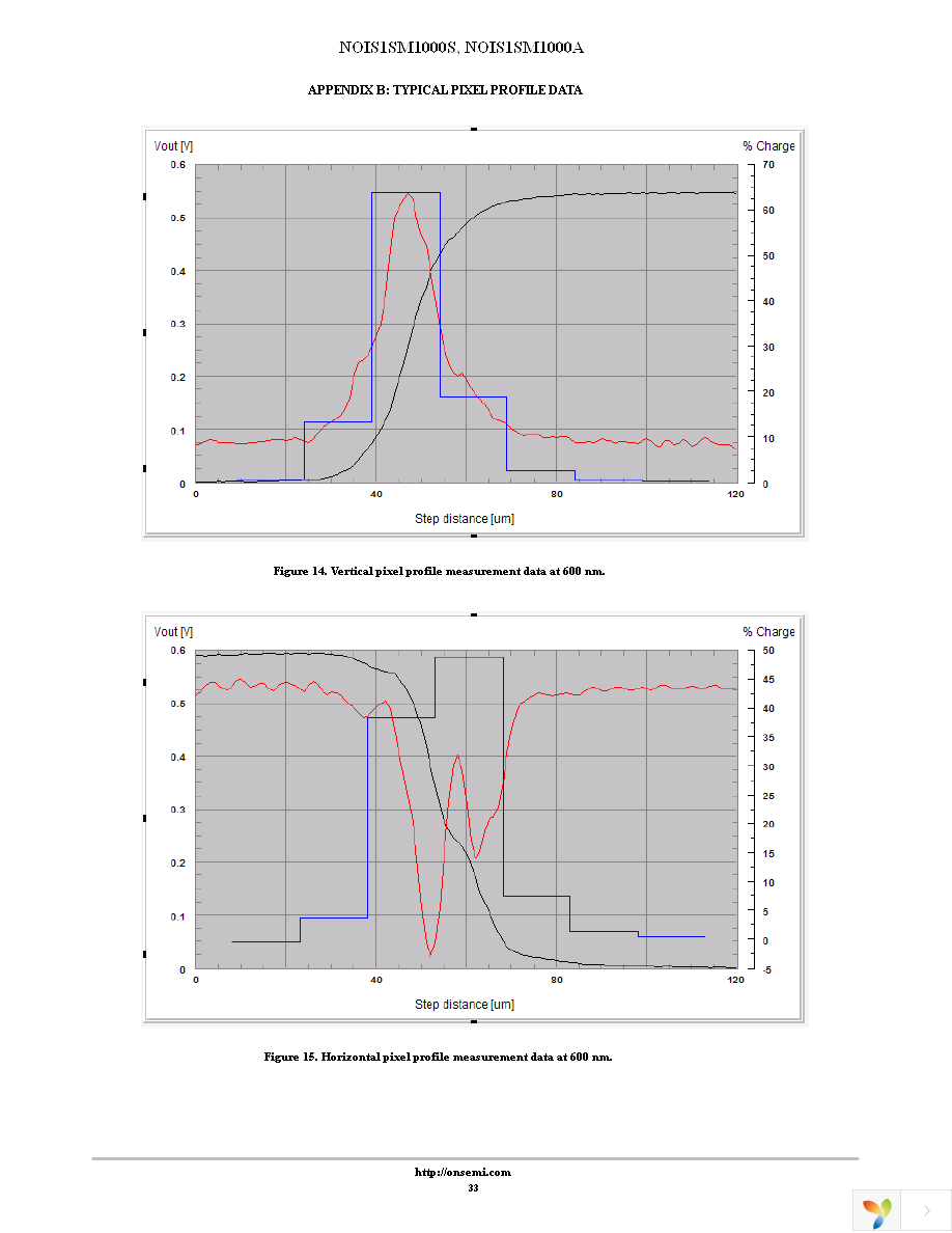 NOIS1SM1000A-HHC Page 33