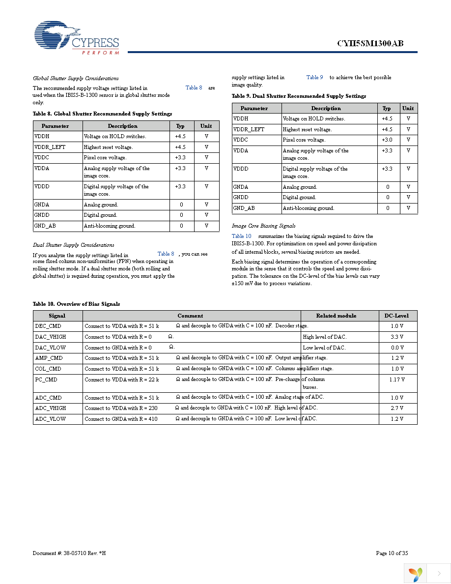 CYII5FM1300AB-QWC Page 10