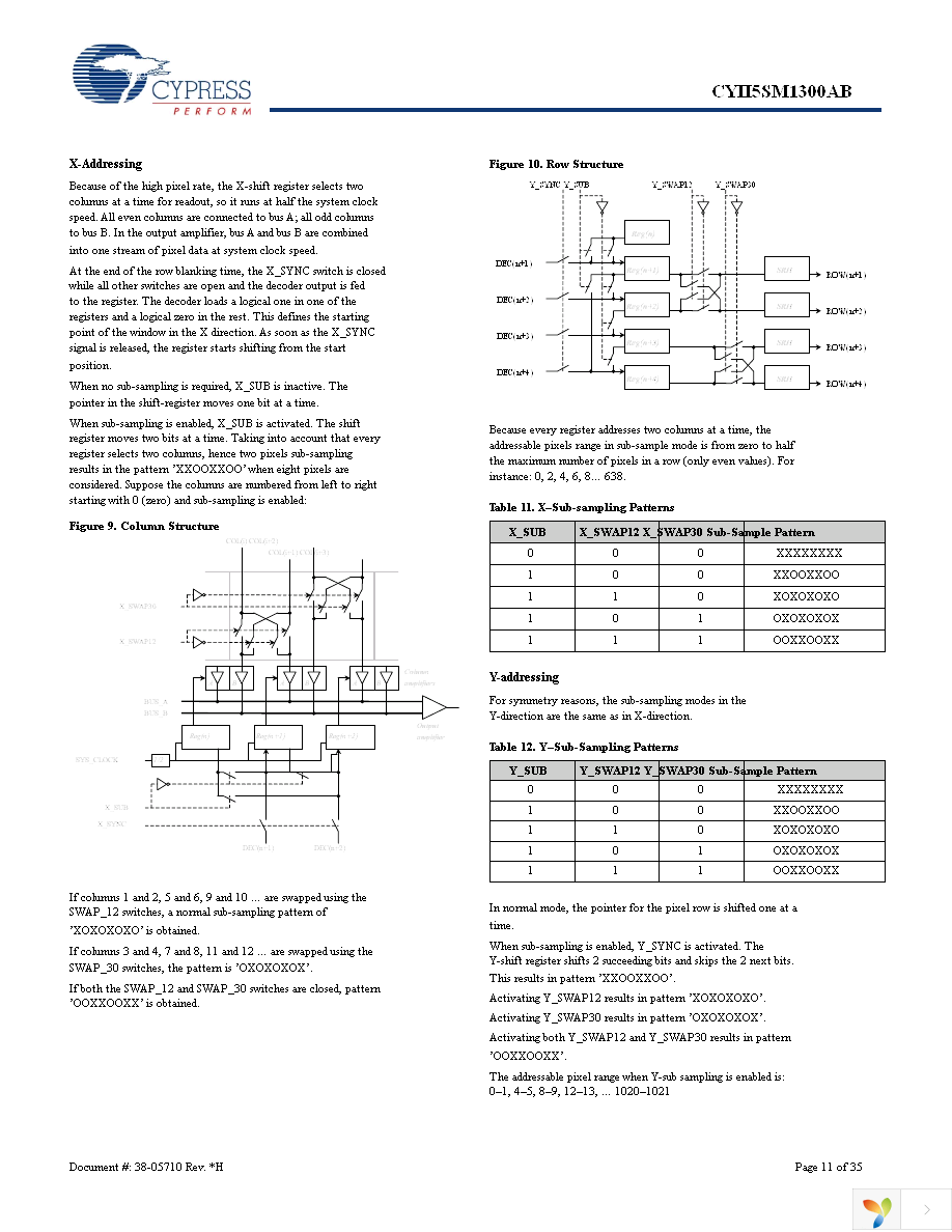 CYII5FM1300AB-QWC Page 11