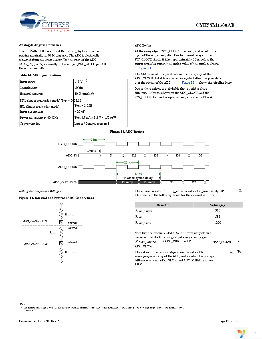 CYII5FM1300AB-QWC Page 13