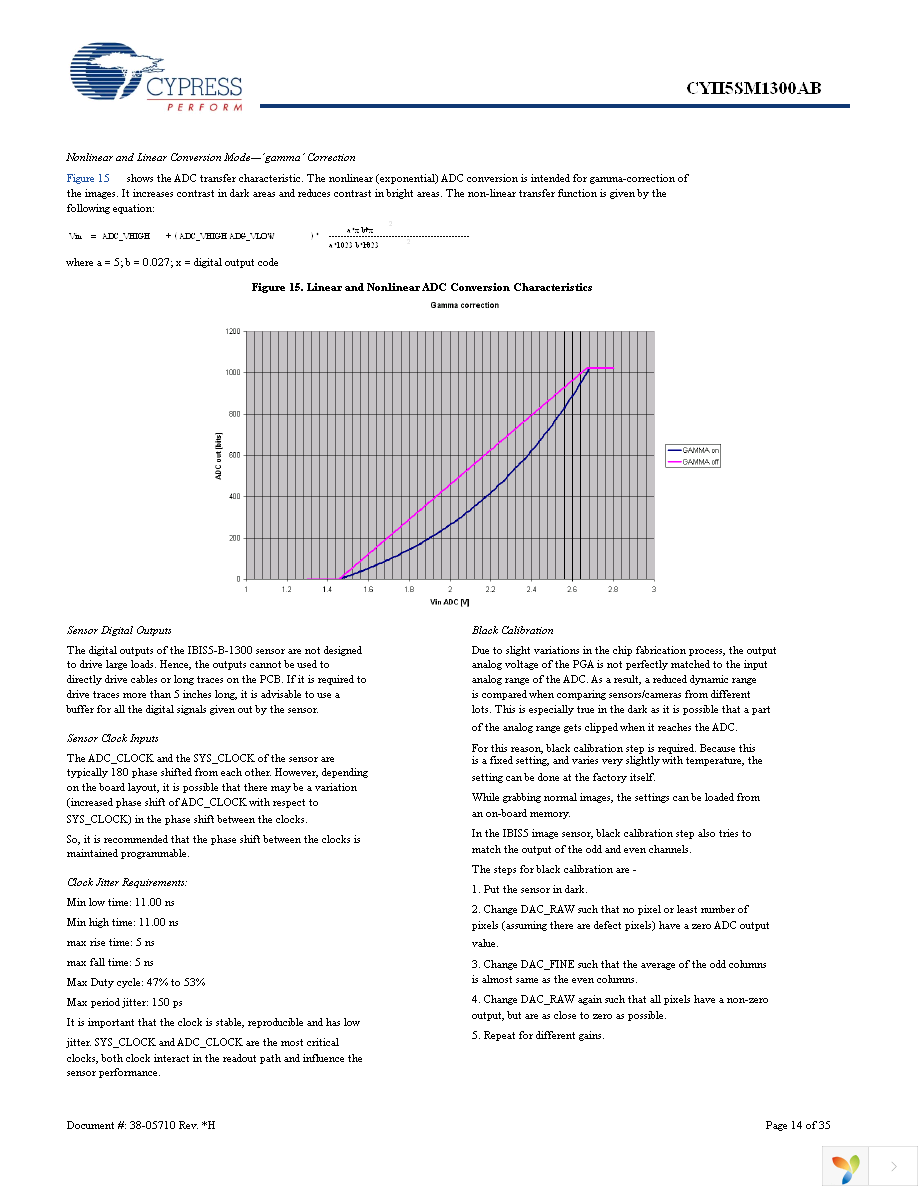 CYII5FM1300AB-QWC Page 14