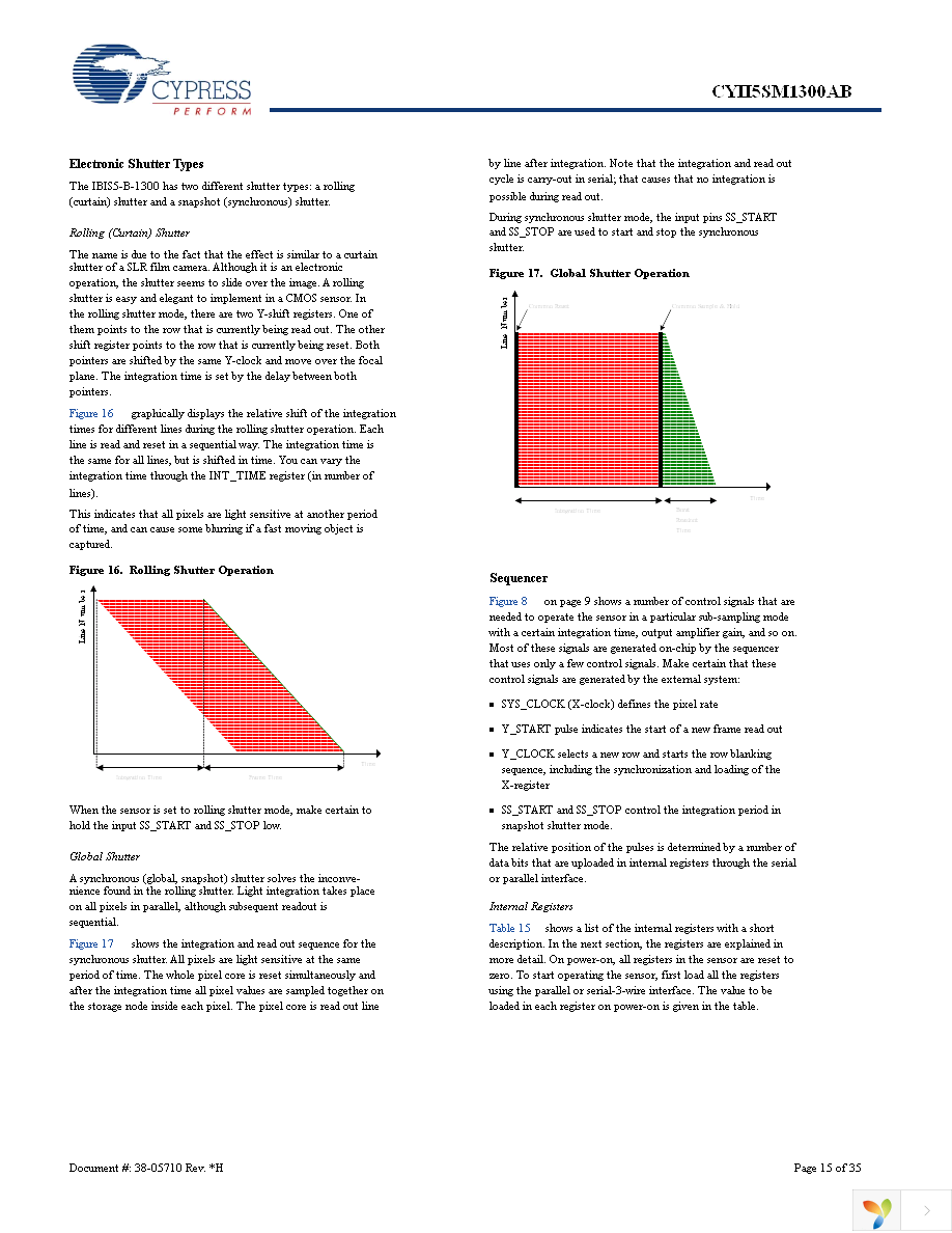 CYII5FM1300AB-QWC Page 15