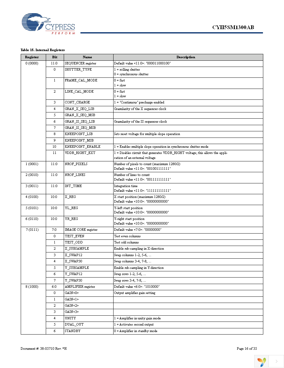 CYII5FM1300AB-QWC Page 16