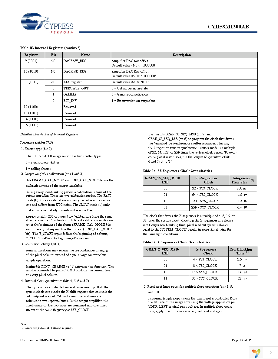 CYII5FM1300AB-QWC Page 17