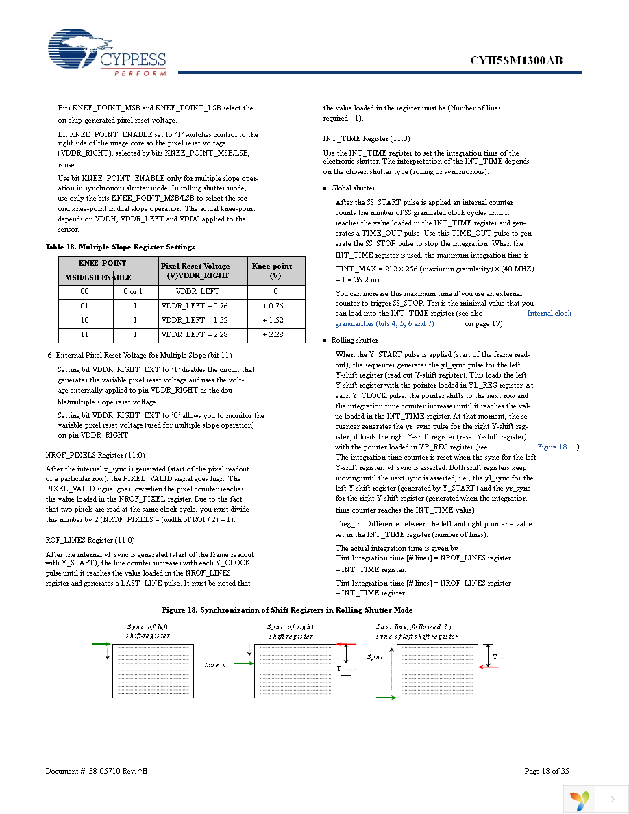 CYII5FM1300AB-QWC Page 18