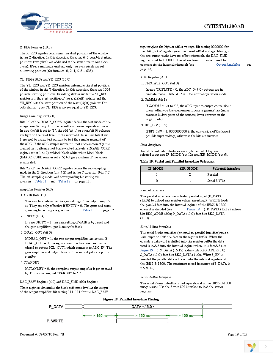 CYII5FM1300AB-QWC Page 19