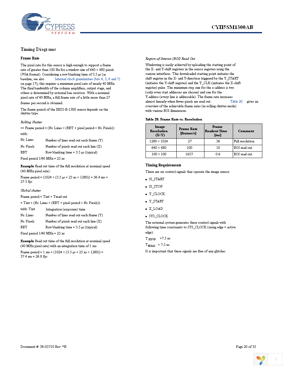 CYII5FM1300AB-QWC Page 20