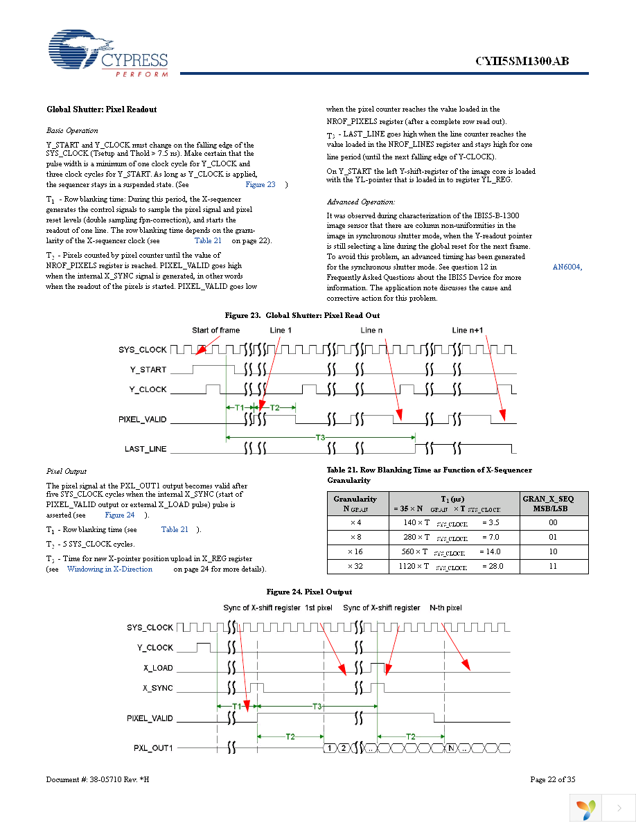 CYII5FM1300AB-QWC Page 22