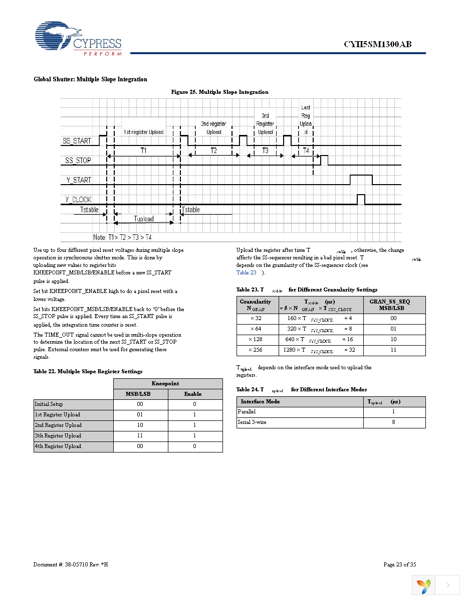 CYII5FM1300AB-QWC Page 23