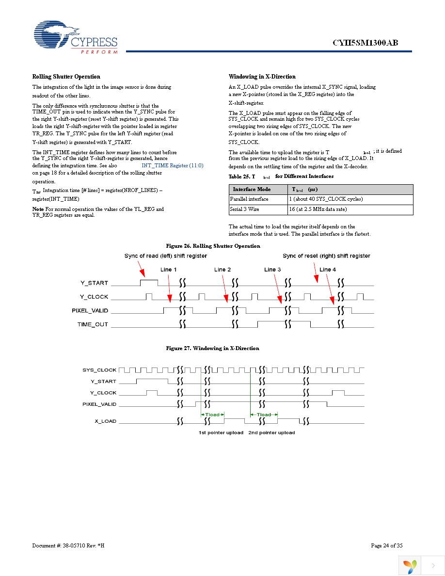 CYII5FM1300AB-QWC Page 24