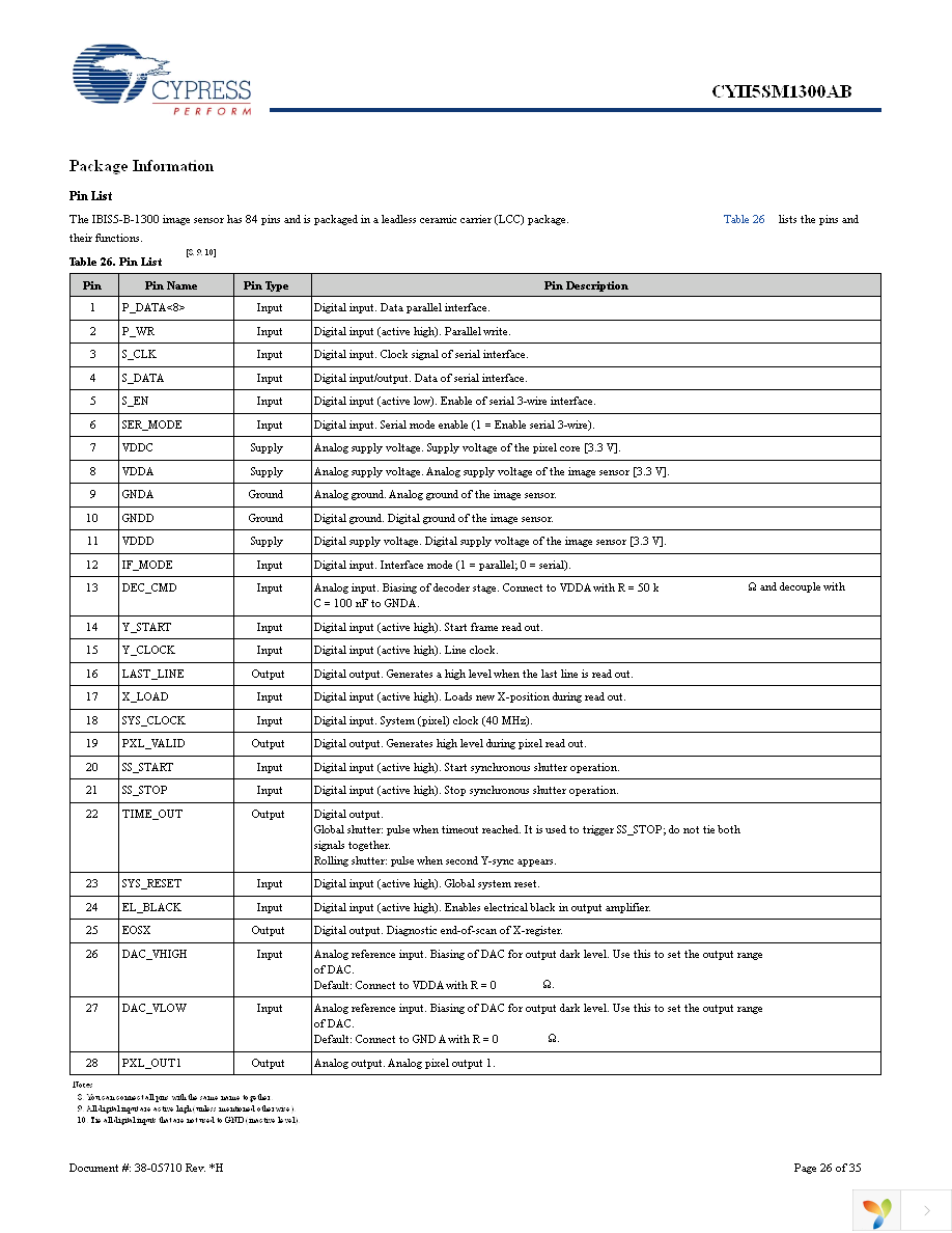 CYII5FM1300AB-QWC Page 26