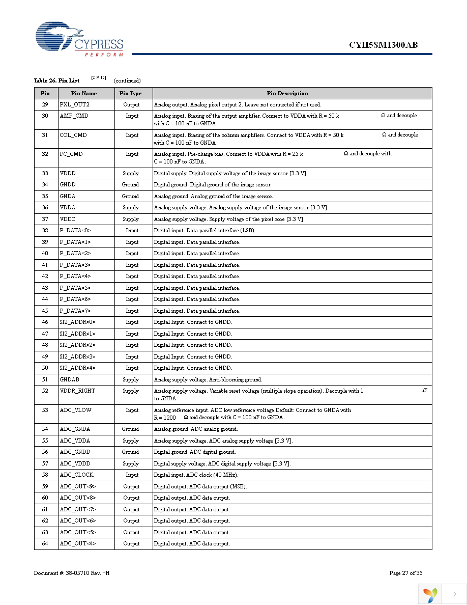 CYII5FM1300AB-QWC Page 27