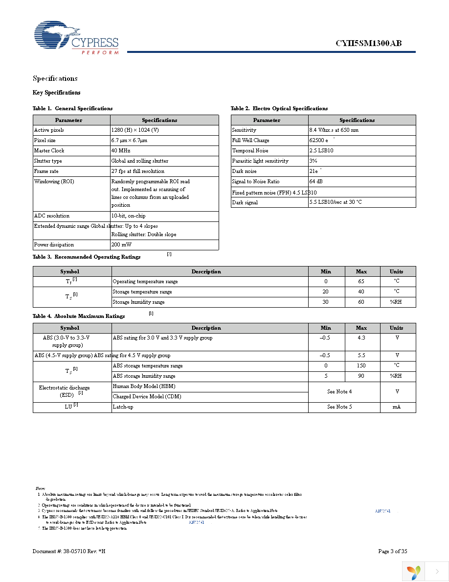 CYII5FM1300AB-QWC Page 3