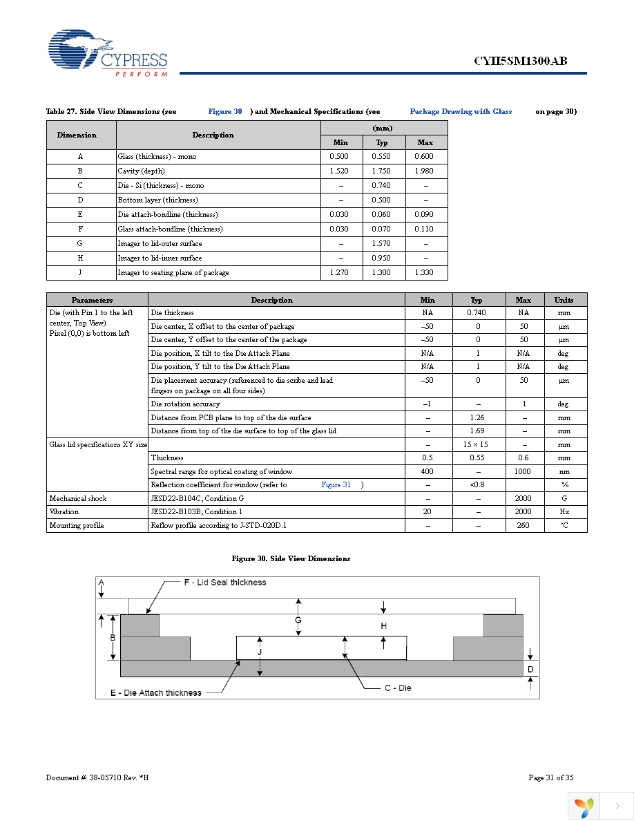 CYII5FM1300AB-QWC Page 31