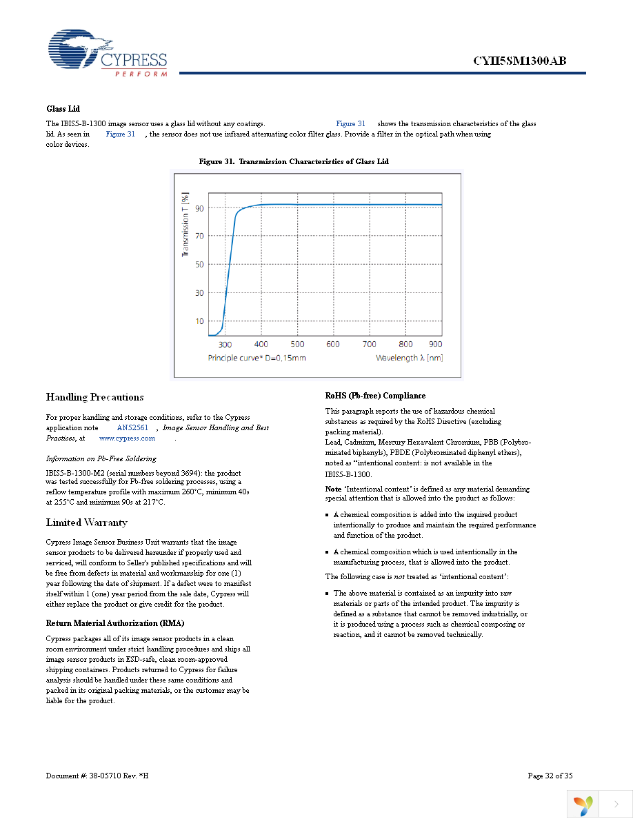 CYII5FM1300AB-QWC Page 32