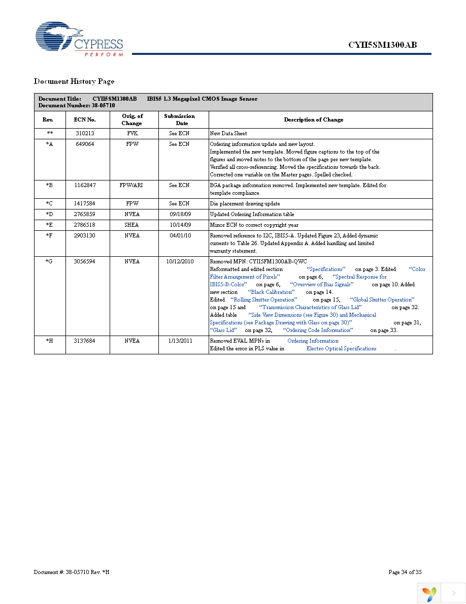 CYII5FM1300AB-QWC Page 34