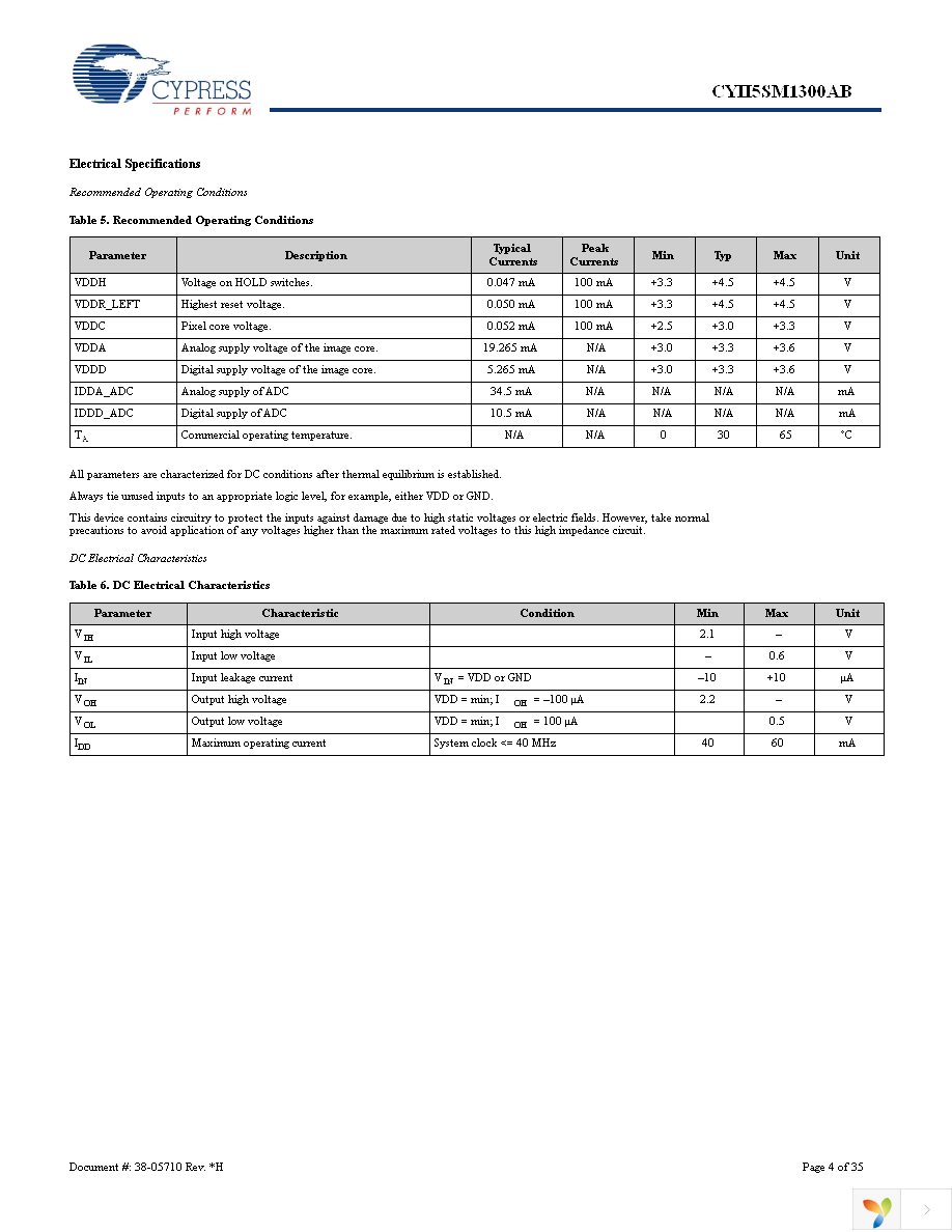 CYII5FM1300AB-QWC Page 4