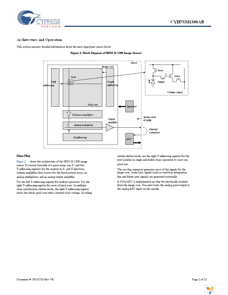 CYII5FM1300AB-QWC Page 5