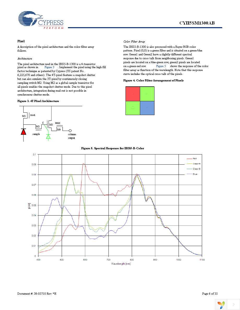 CYII5FM1300AB-QWC Page 6