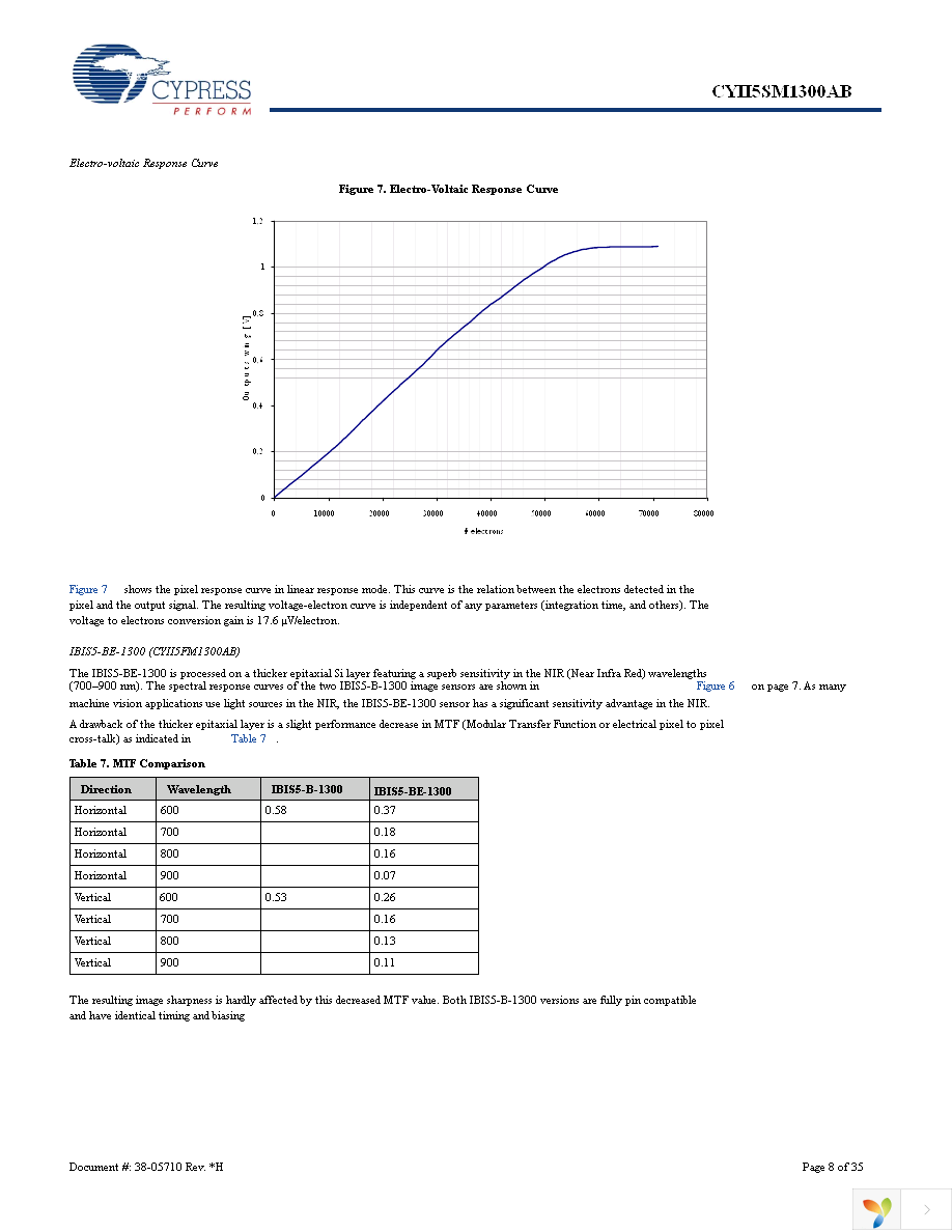 CYII5FM1300AB-QWC Page 8