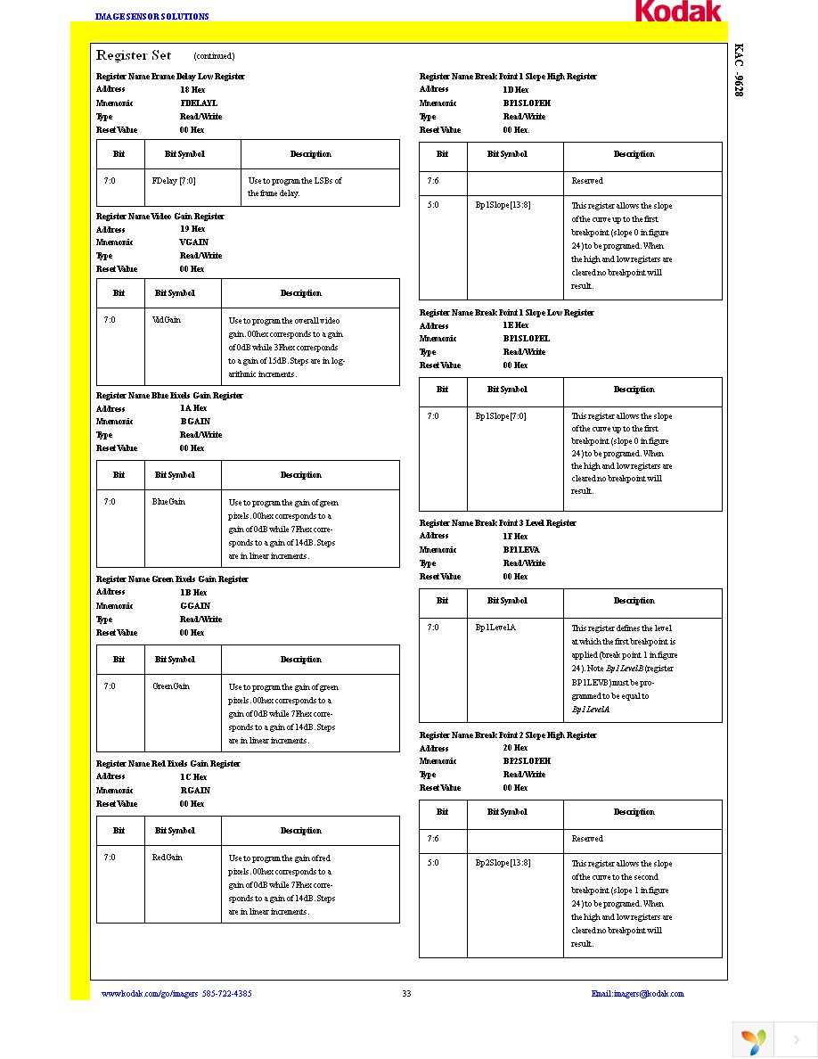 KAC-9628 Page 33