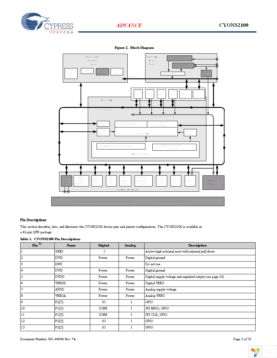 CYONSLENS2000-C Page 3