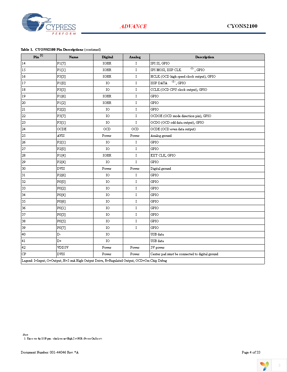 CYONSLENS2000-C Page 4