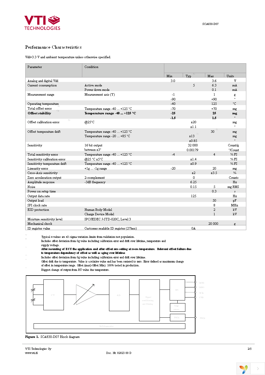 SCA830-D07-1 Page 2