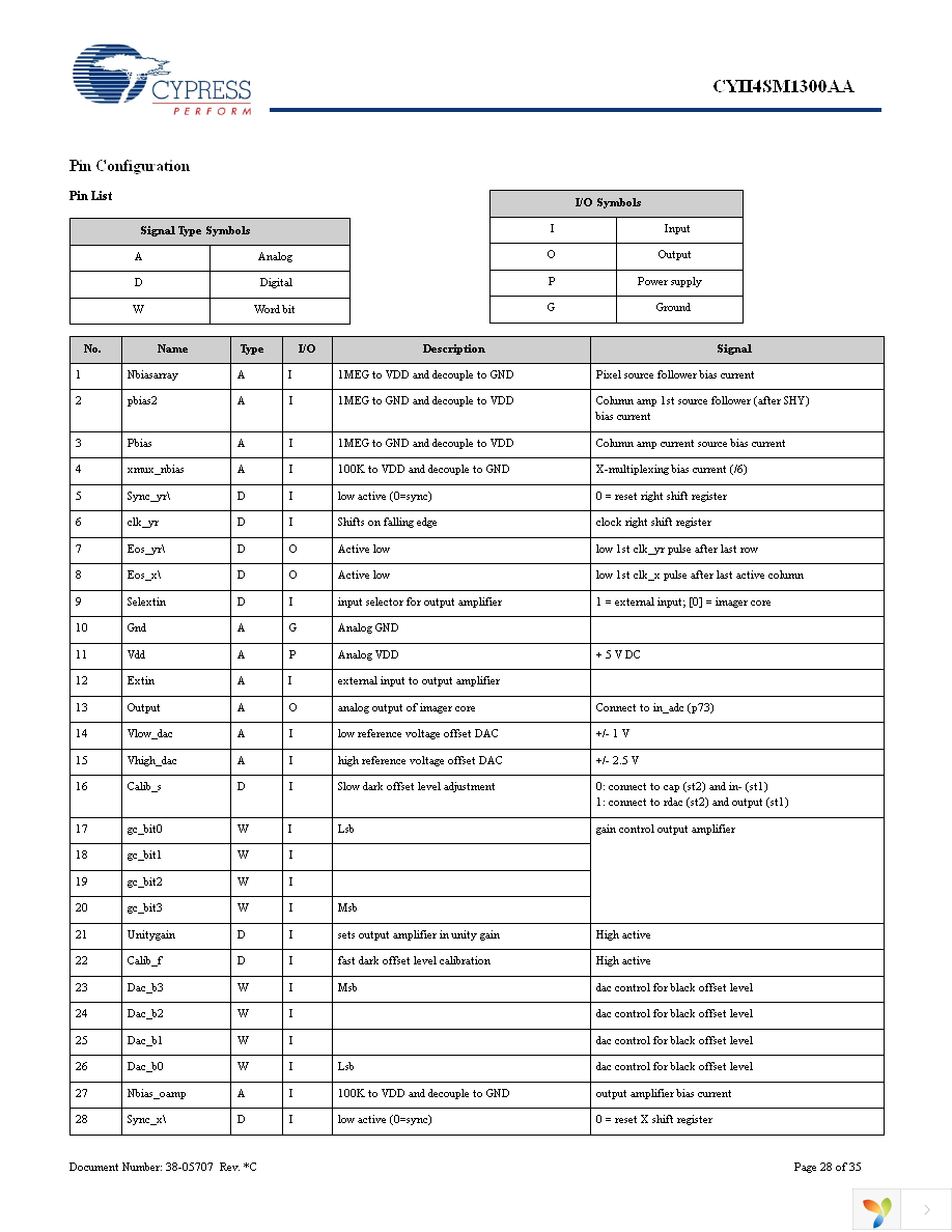 NOII4SM1300A-QWC Page 28