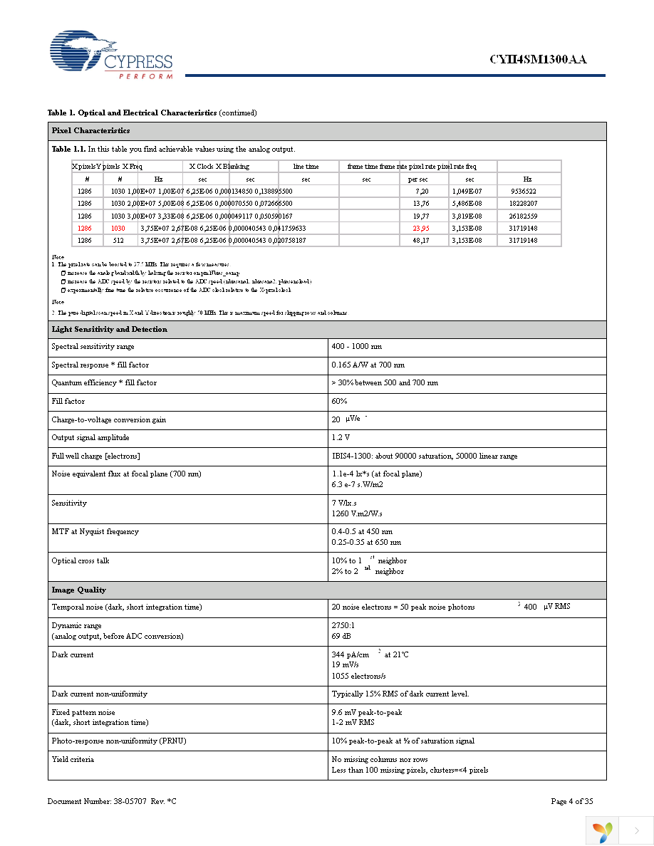 NOII4SM1300A-QWC Page 4