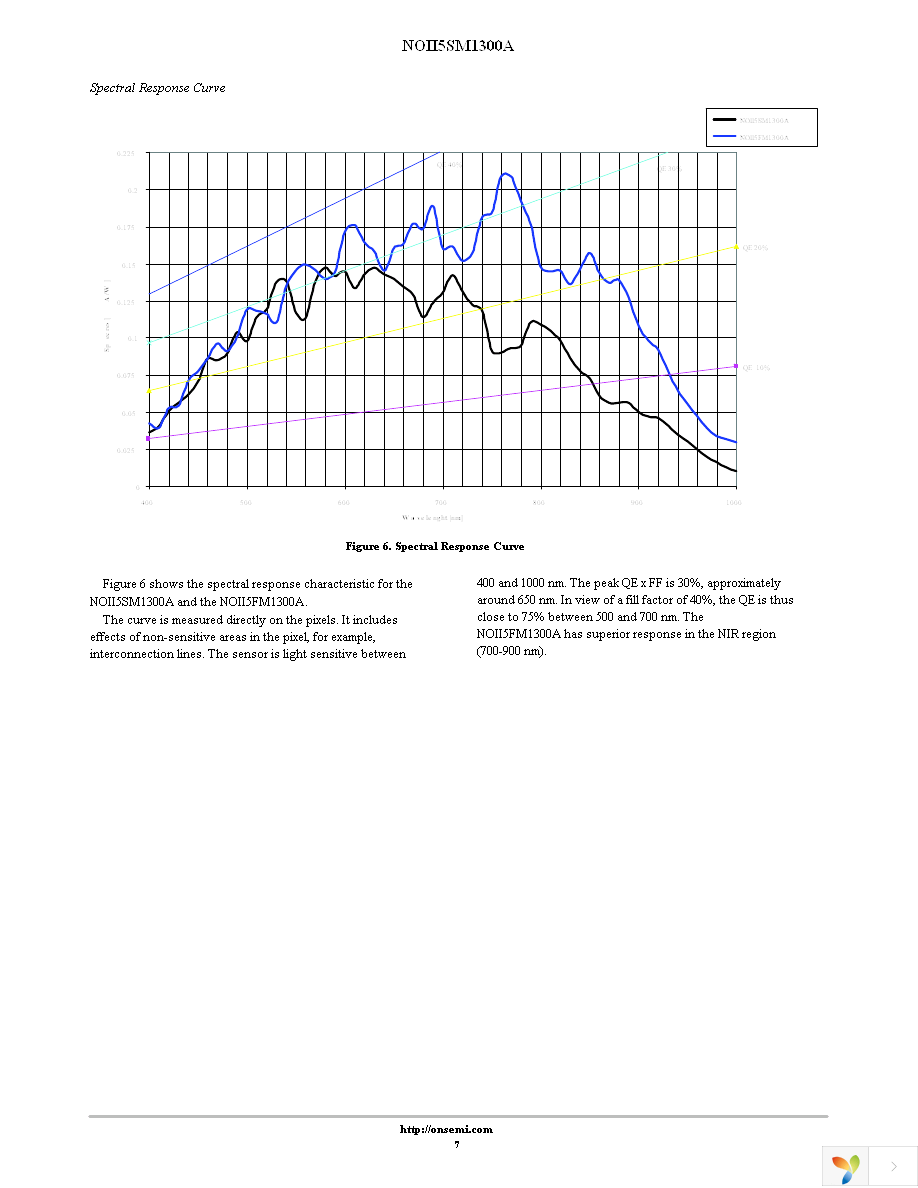 NOII5FM1300A-QDC Page 7