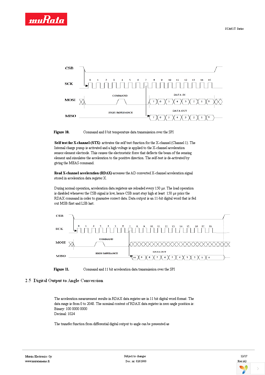 SCA61T-FAHH1G-1 Page 12