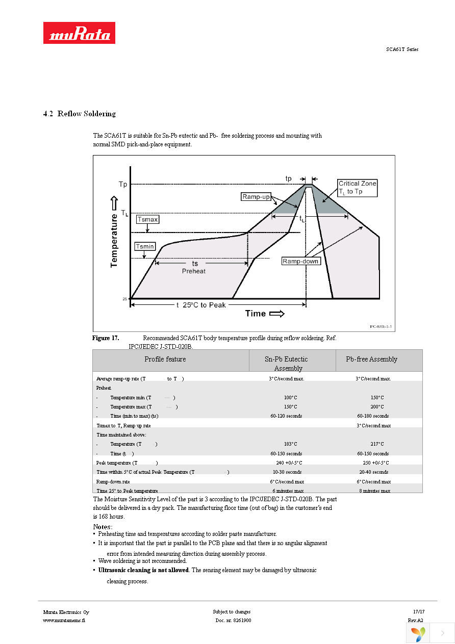 SCA61T-FAHH1G-1 Page 17