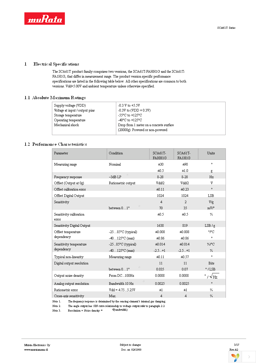 SCA61T-FAHH1G-1 Page 3