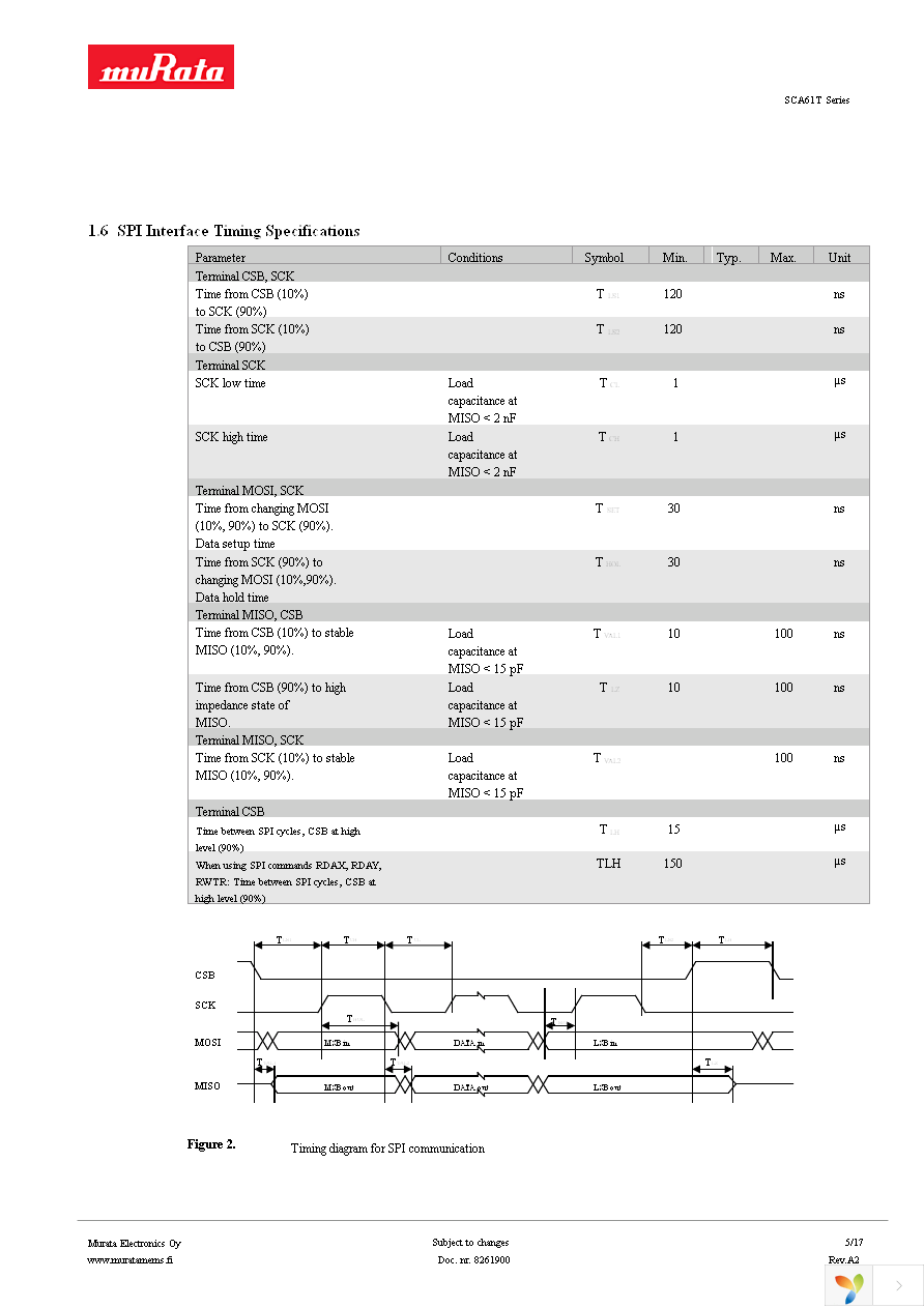 SCA61T-FAHH1G-1 Page 5