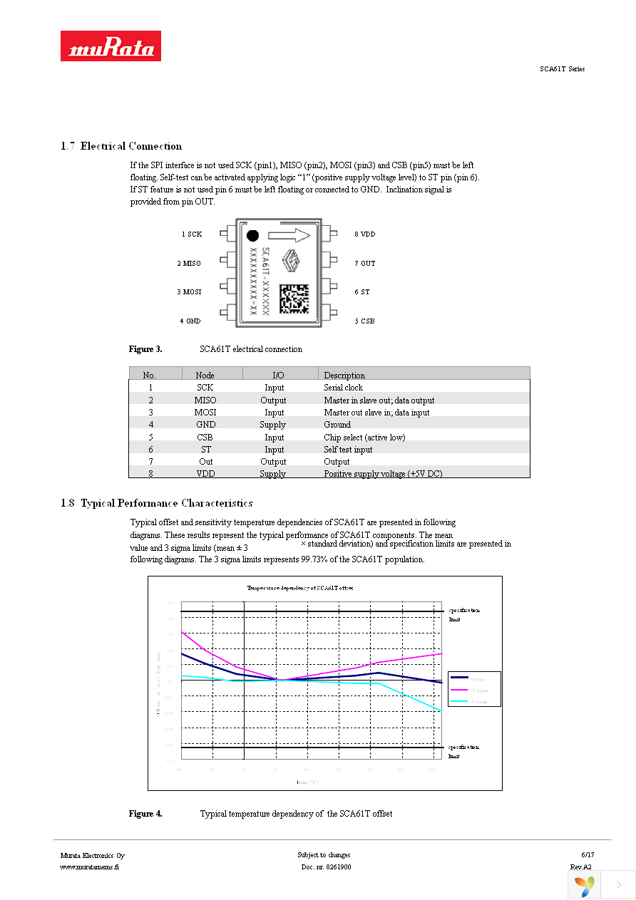 SCA61T-FAHH1G-1 Page 6